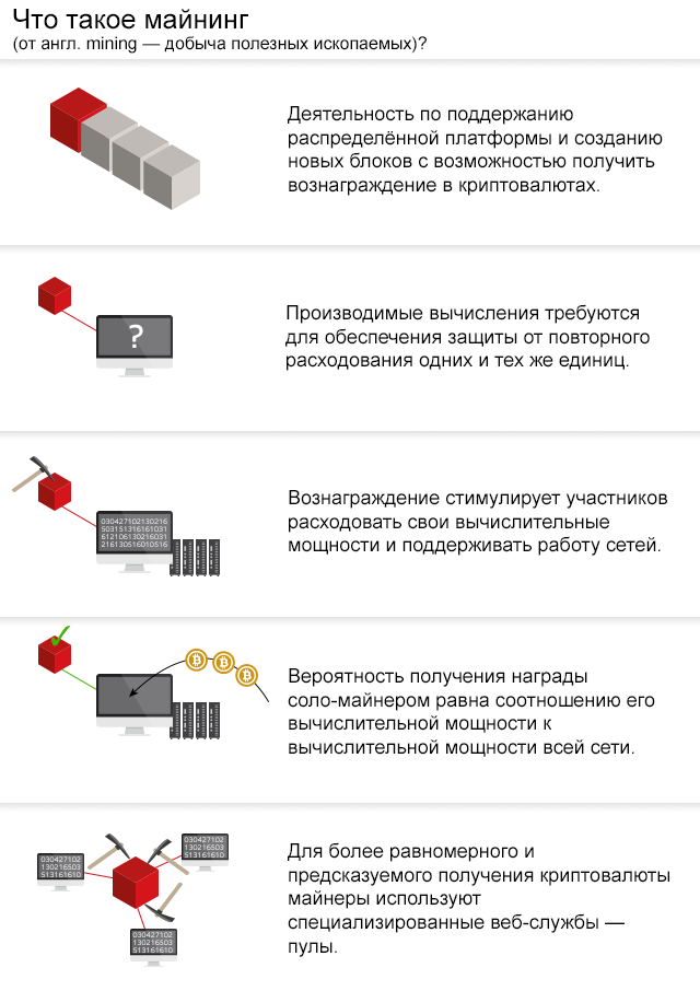 майнинг