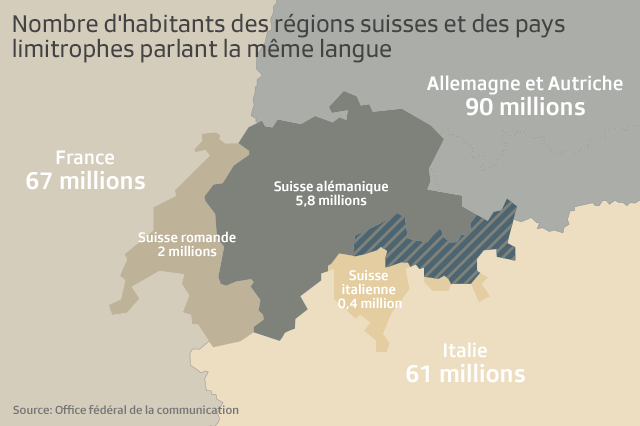 Nombre d habitants dans les régions suisses et les pays voisins.