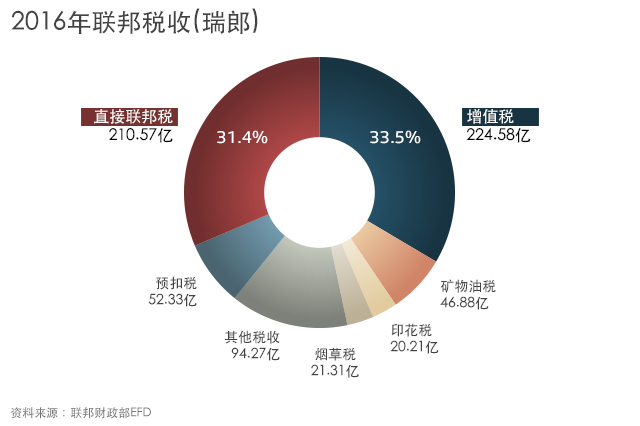 政府税收收入