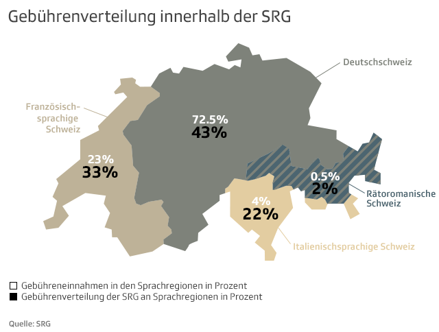 Grafik Landkarte der Schweiz mit Aufgliederung der Gebührenverteilung innerhalb der SRG
