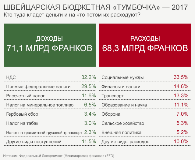 график бюджетные расходы и доходы
