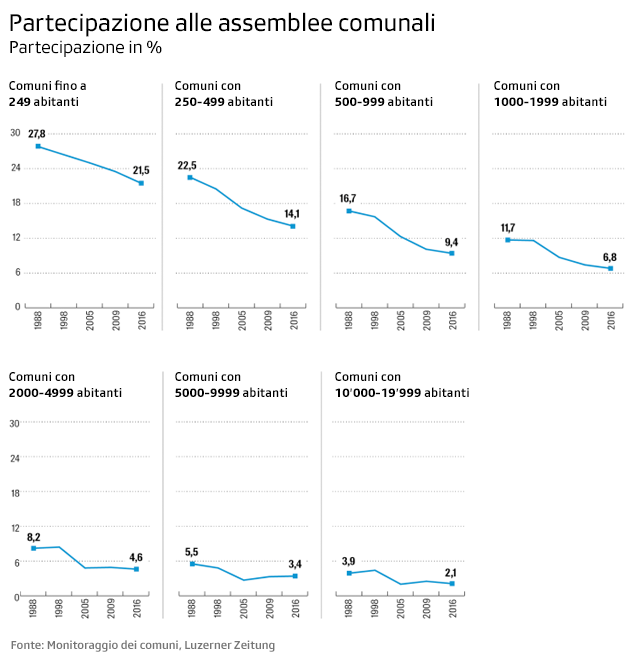 grafici