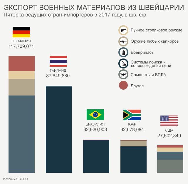 таблица