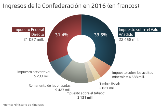 grafico