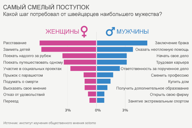 таблица