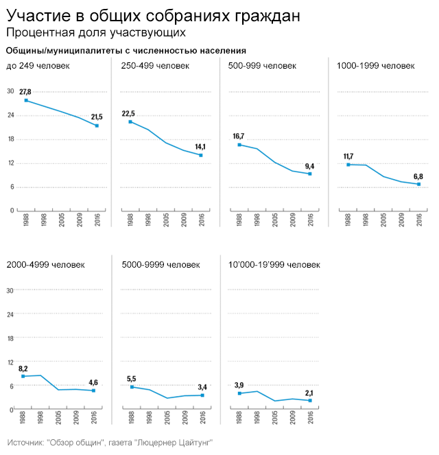 таблица