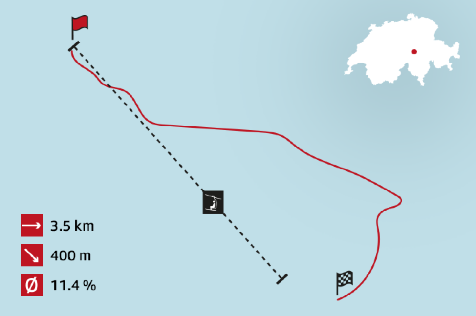 A medium-difficulty sledging route