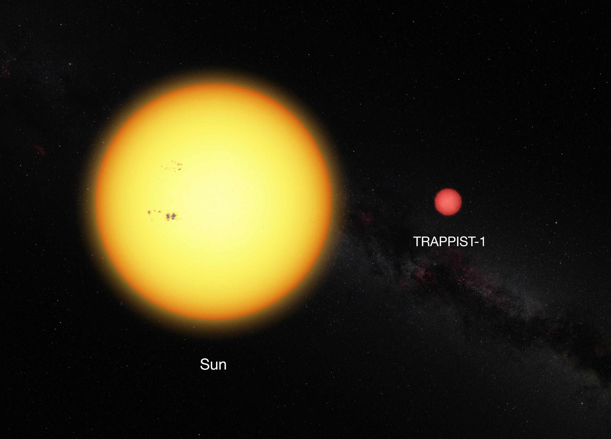 Grössenvergleich zwischen unserer Sonne und Trappist 1