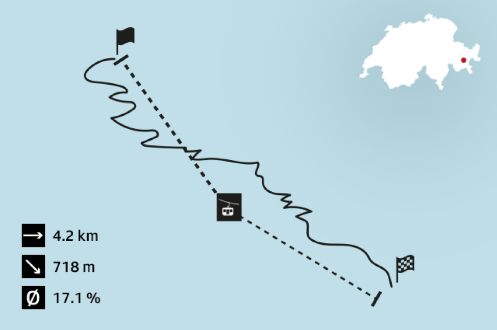 A difficult sledging route