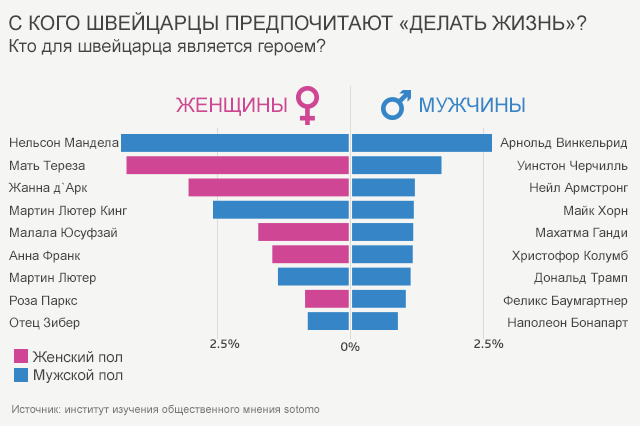 таблица