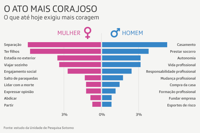 Gráfico