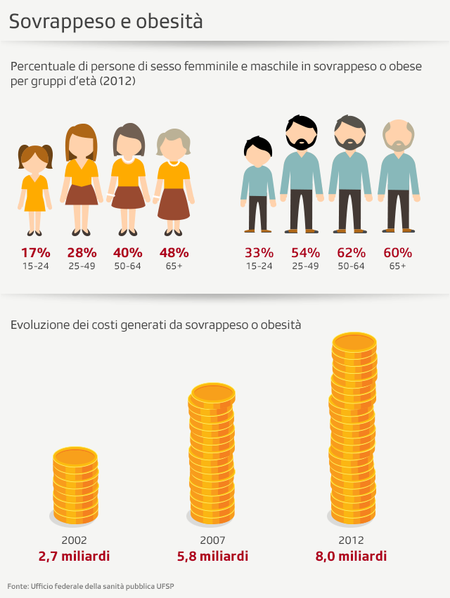 grafico