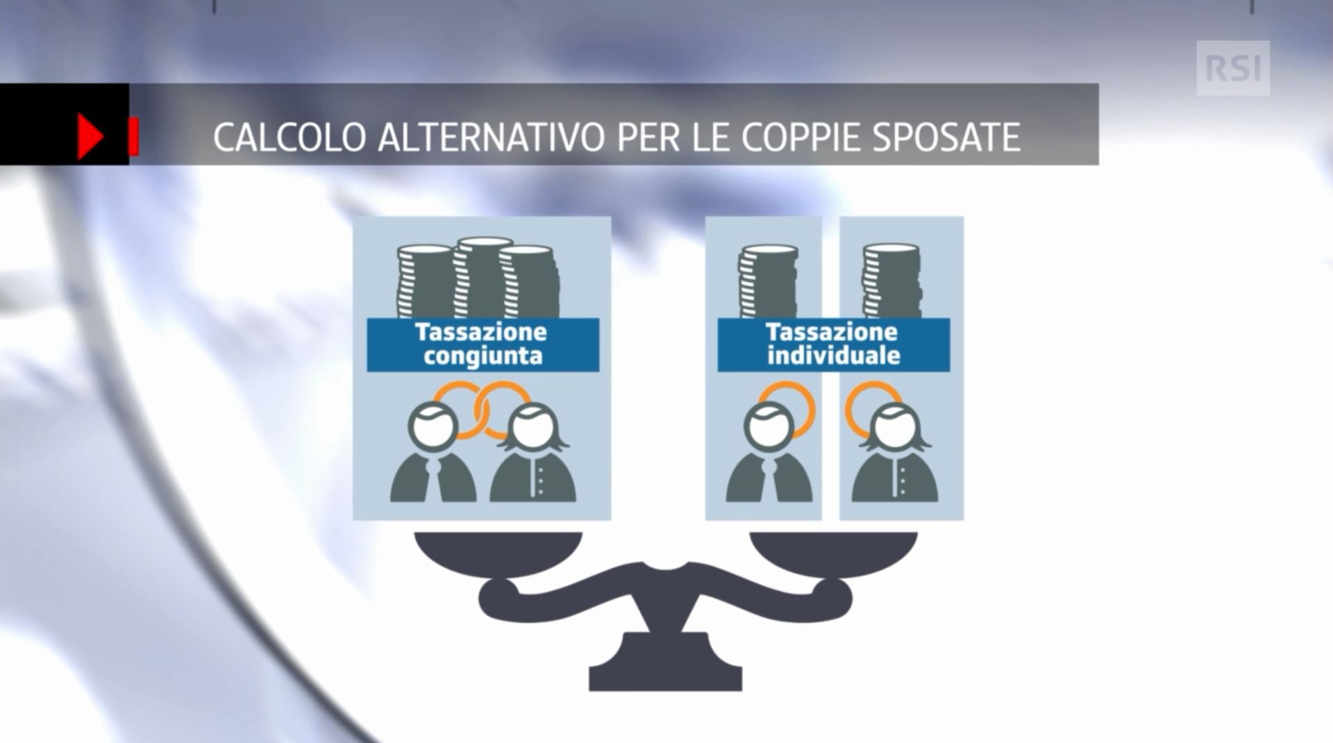 In un illustrazione, tassazione congiunta e individuale poggiano sui due piatti della bilancia.