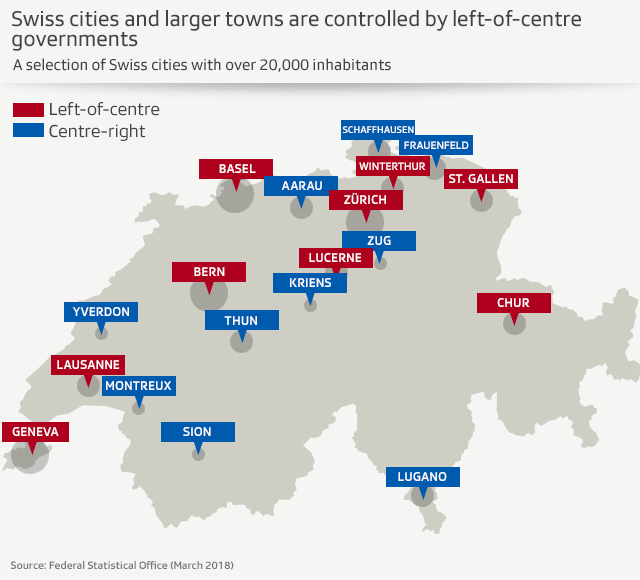 Graphic of political breakdown of Swiss citie