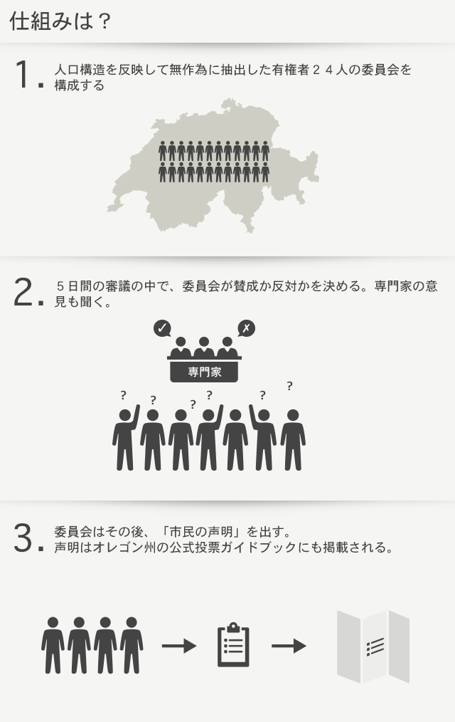 グラフィック