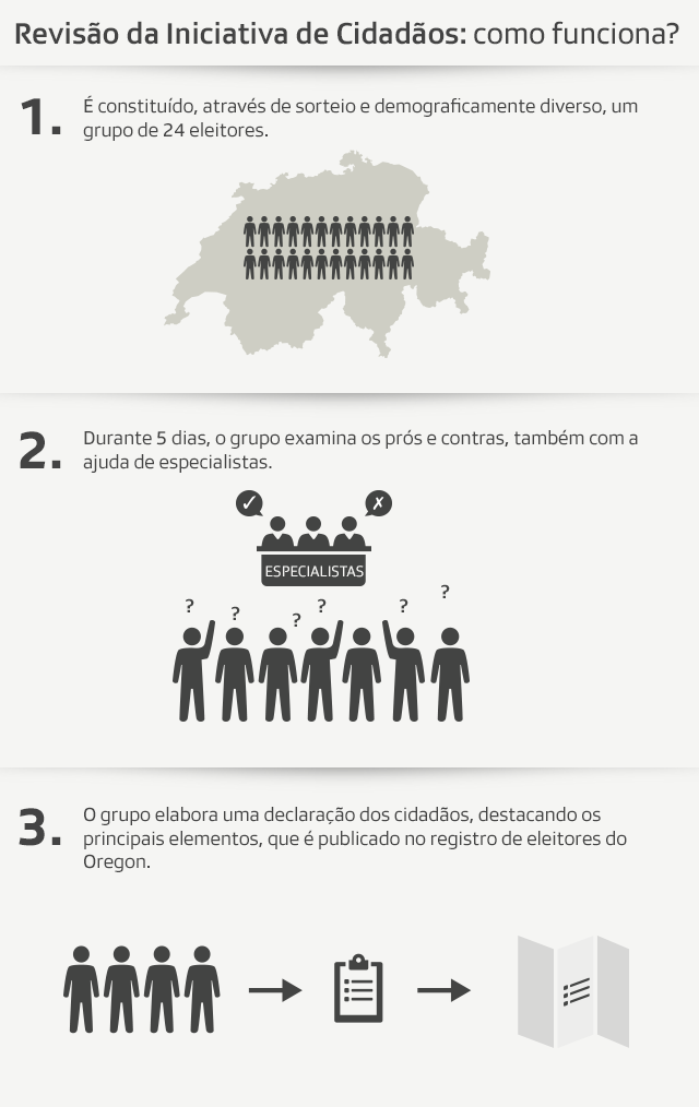 Gráfico explicando o modelo do Oregon