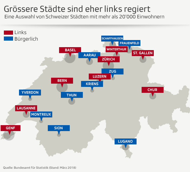 Grafik der links oder bürgerlich regierten Städte