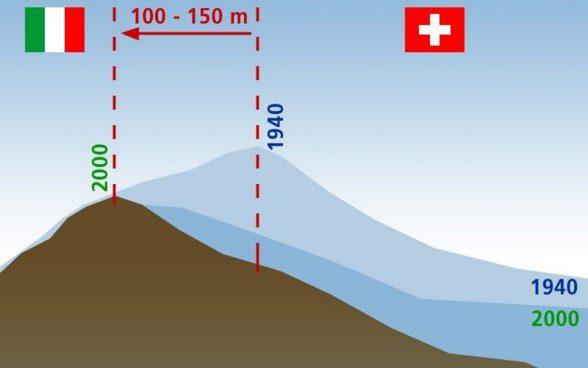 Le déplacement de la frontière suite à la fonte des glaces.