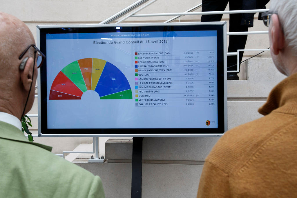 Chart showing the share of seats for the political parties in the Geneva cantonal parliament