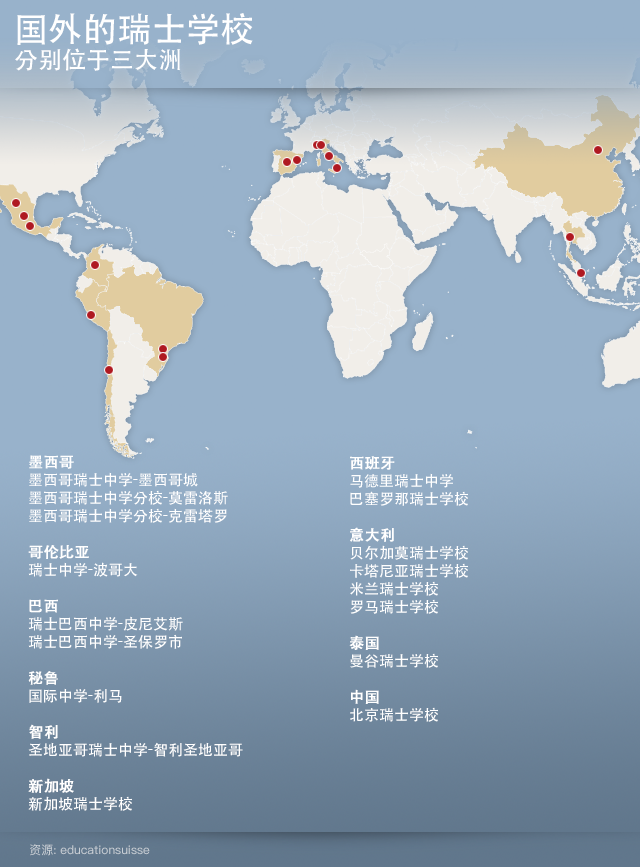 瑞士的海外学校