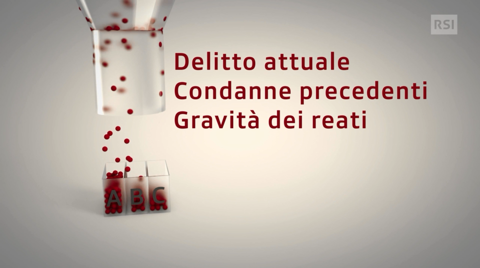 Immagine di un imbuto con palline rosse che scorrono e simboleggiano il peso di: delitto attuale, condanne passate, gravità