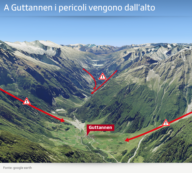 vallata in cui vengono indicati con delle frecce i pericoli della montagna