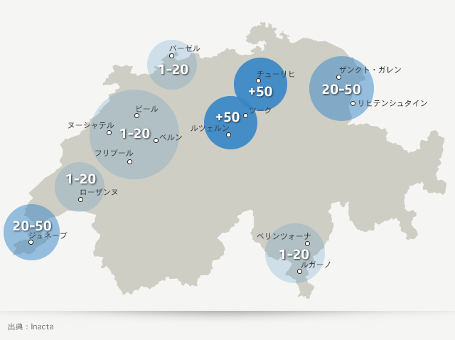 スイス主要都市のブロックチェーン企業数