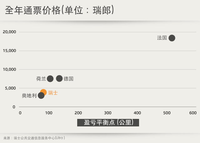 交通价格图表-2