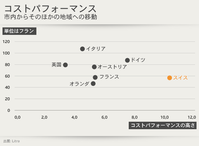 グラフィック