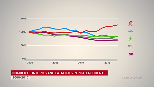交通事故による死亡者数と負傷者数のグラフ（２０００～２０１７年）