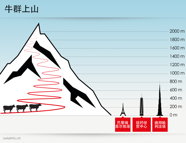 老牛上山