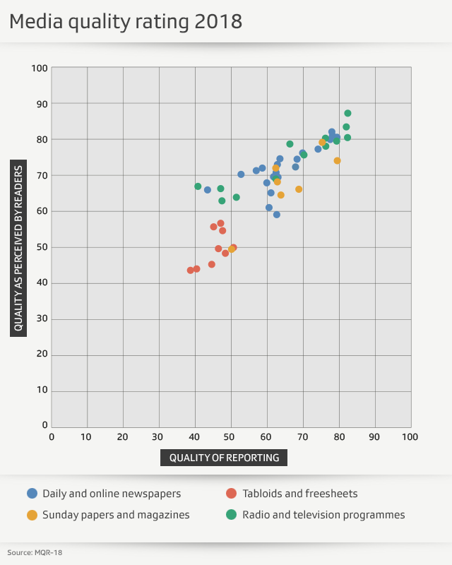 Media quality rating graphic
