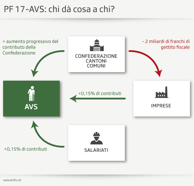 grafico