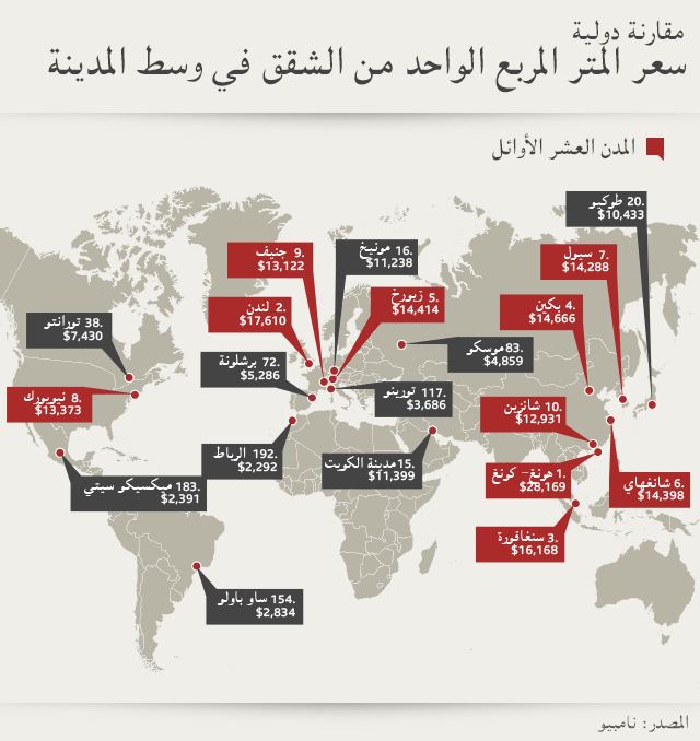 مدن العالم