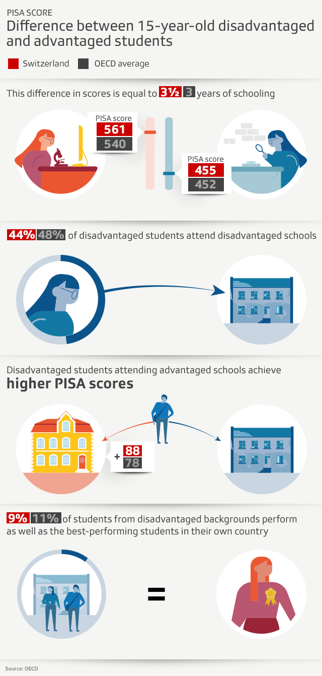 infographic of pisa scores
