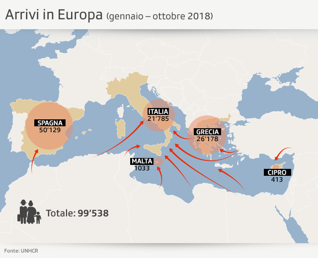 Grafico migrazione
