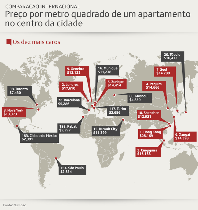 Gráfico com preço por metro quadrado em várias cidades do mundo