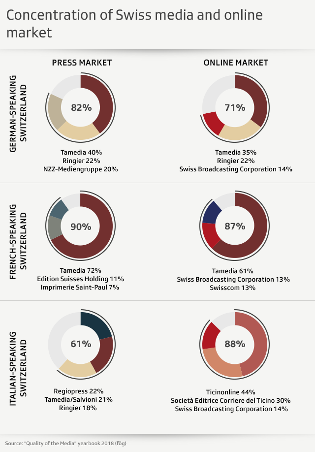 media concentration graphic