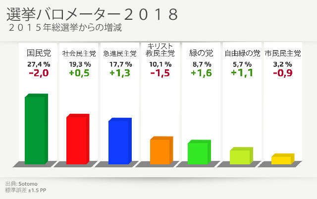 Election barometer 2018 graphic