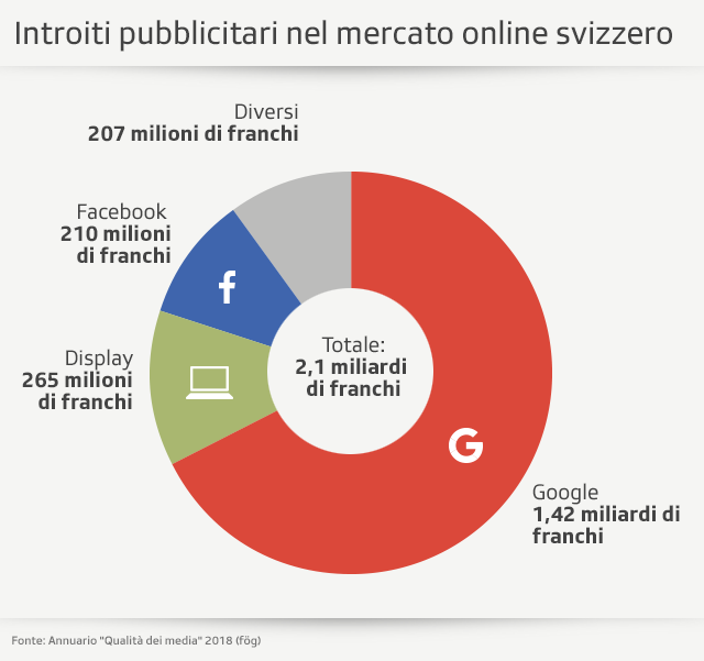 grafico