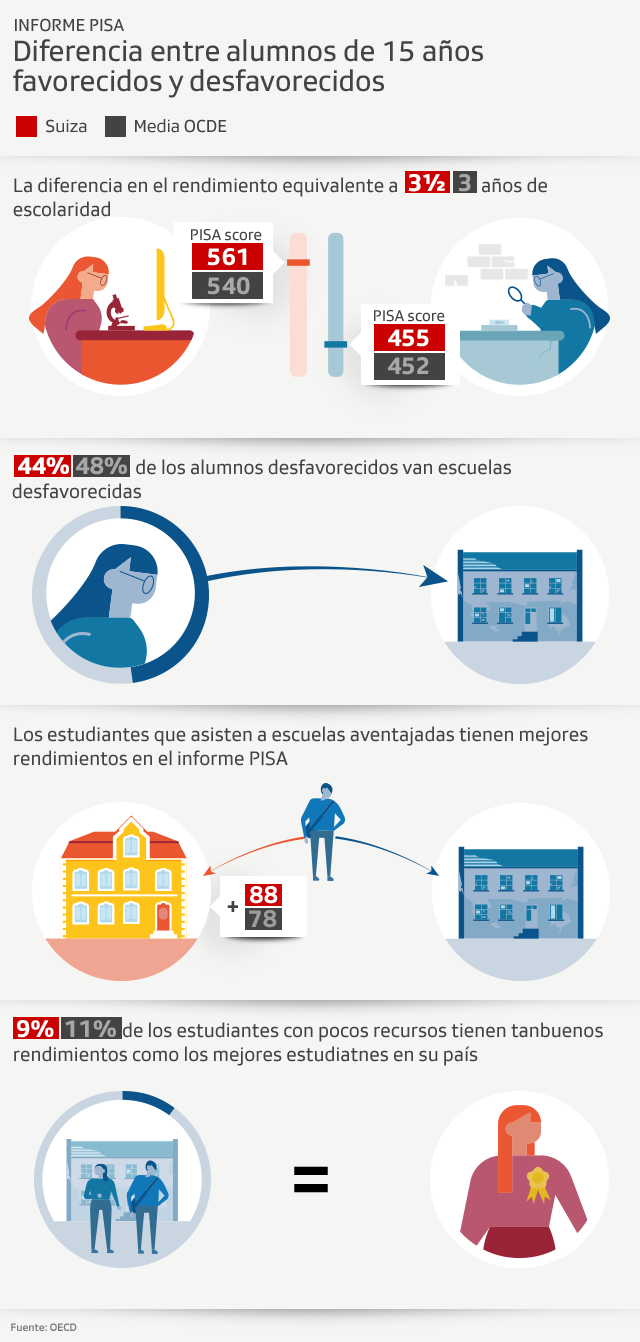 gráfico estudiantes