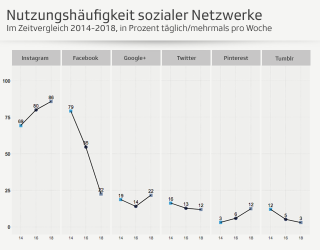 Grafik
