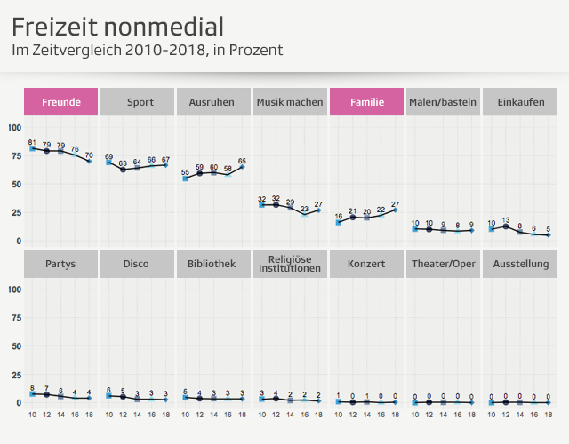 Grafik