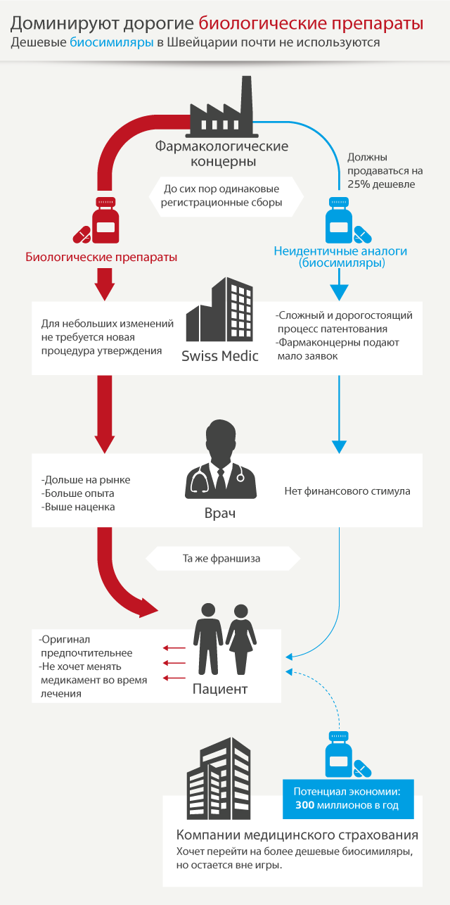 графика