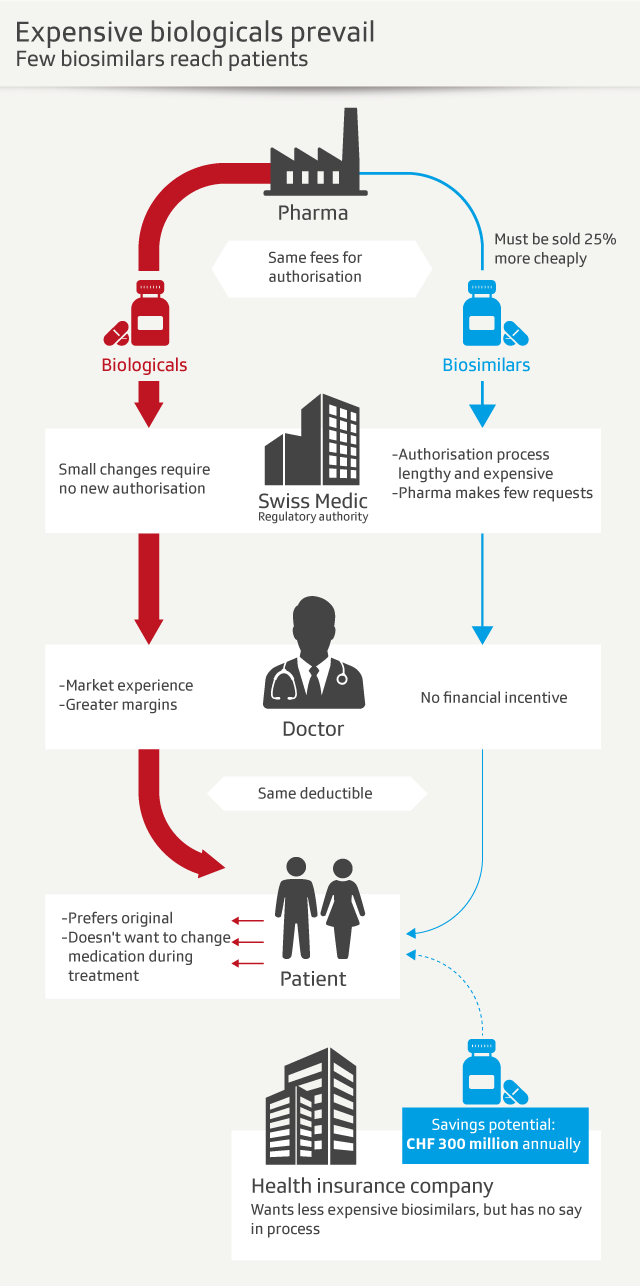 Biosimilars graphic