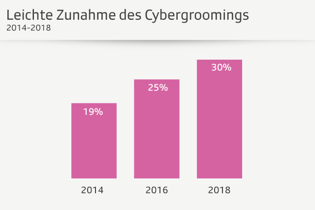 Grafik