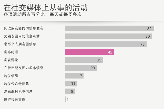 瑞士青少年使用互联网有何独到之处3