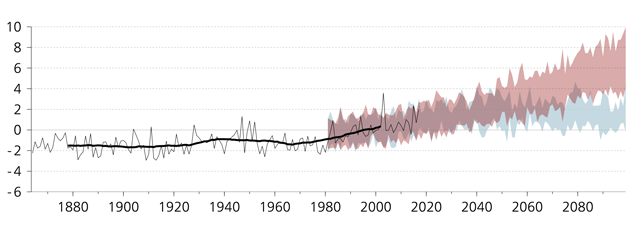 Grafik: Veränderung der mittleren Sommertemperatur in der Schweiz