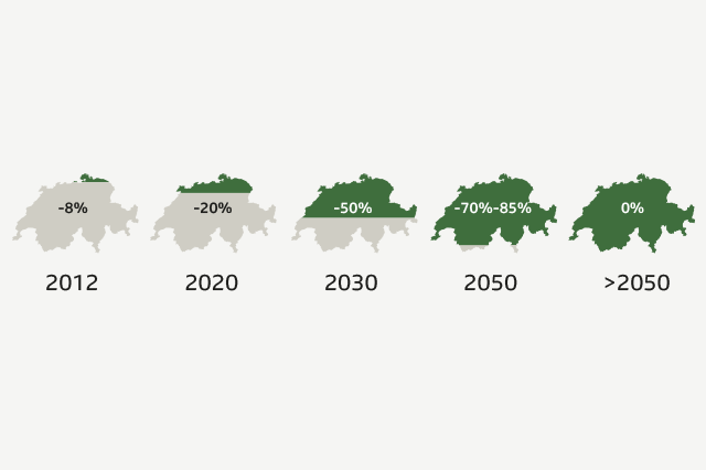 Karte der Schweiz mit Zielen von 2012 bis 2050