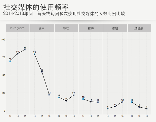 瑞士青少年使用互联网有何独到之处2